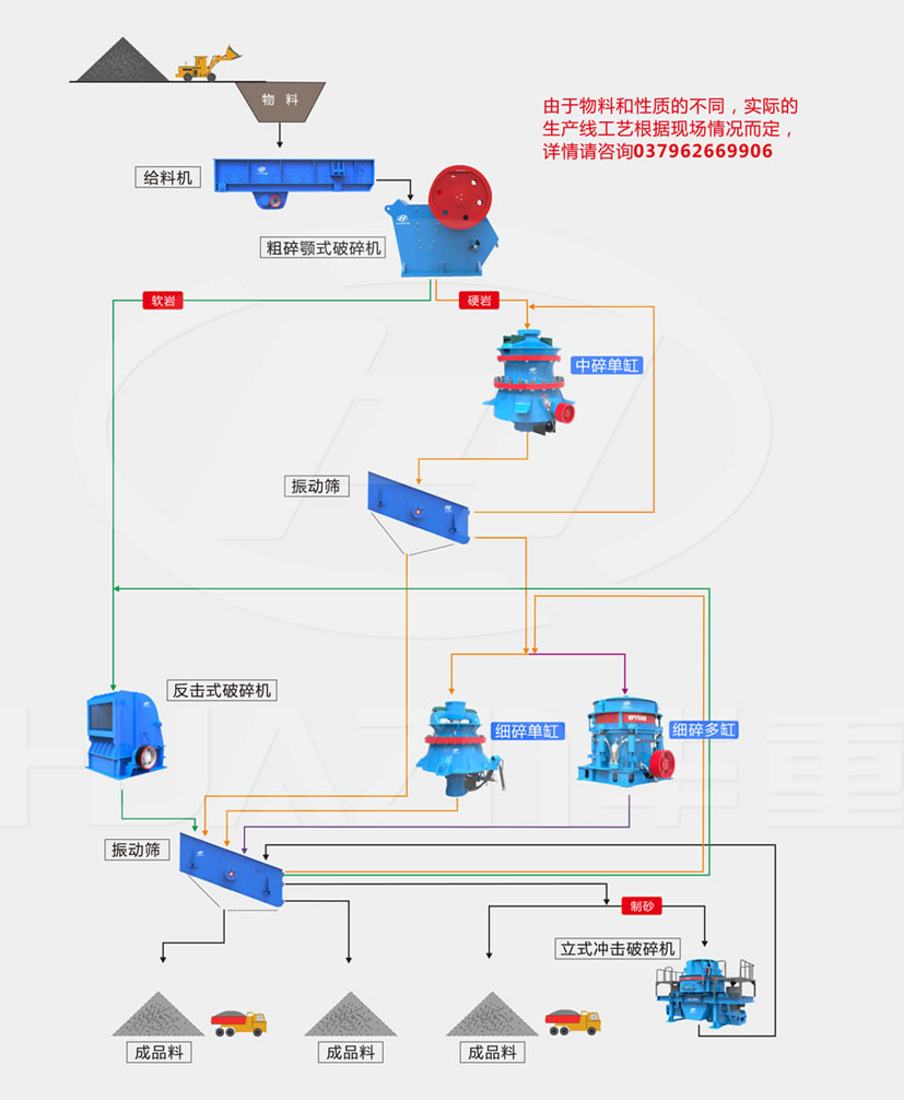 大连商砼项目混凝土用砂石骨料生产线流程图