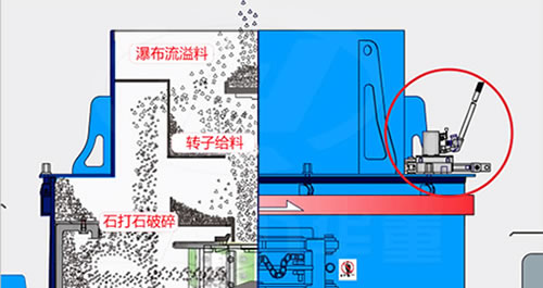 pls立式冲击破碎机给料控制装置