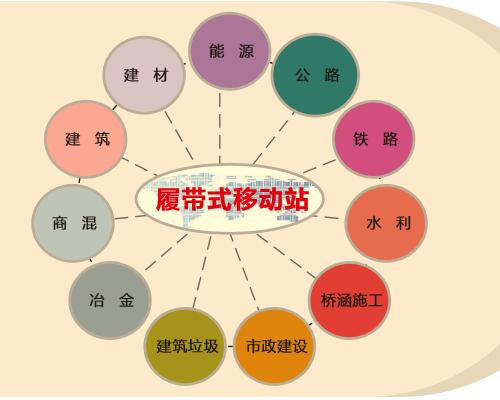 YT系列履带式移动式破碎站01