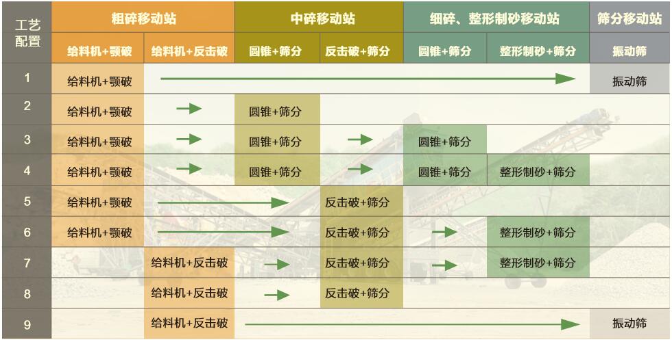 轮胎移动式破碎站工艺配置图