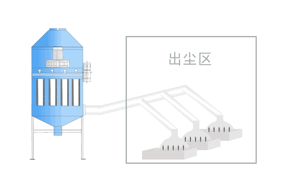 布袋收尘工作原理动图