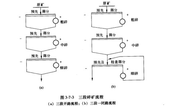 三段开路破碎流程，三段一闭路破碎流程