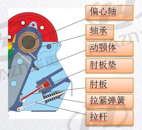 JC颚式破碎机