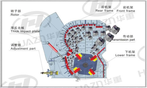 PFQ反击式破碎机工作原理