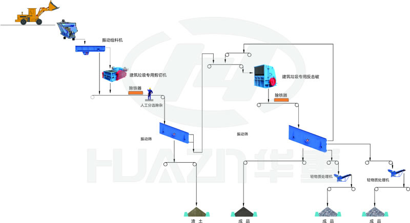 印度尼西亚某公司300t/h建筑用骨料生产线流程图