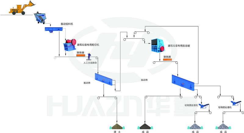 重庆砂石生产生产线（ECP项目）流程图