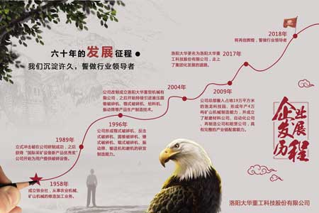 洛阳大华60周年销售系统年会
