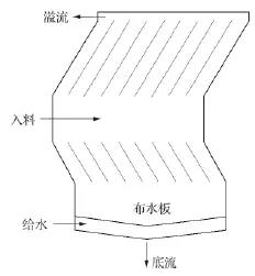 逆流式分选机基本结构示意