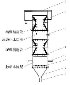 阻尼脉动干扰床分选机基本结构示意
