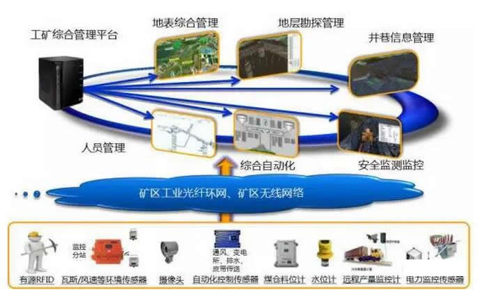 中国矿山机械设备该如何在国际市场上崛起？ 大型化、数字化、智能化、生态化