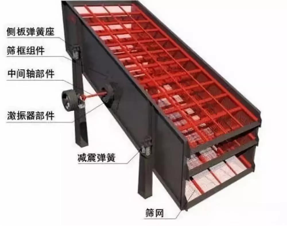 振动筛不下料