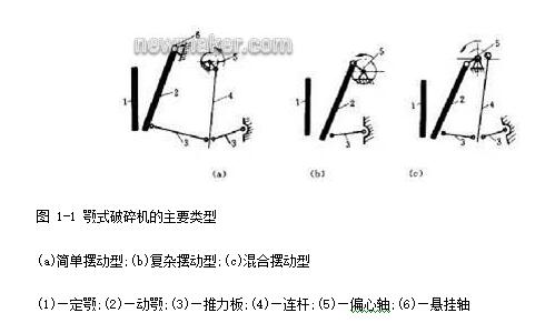 简摆型颚式破碎工作原理