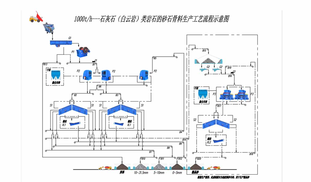 砂石工艺图